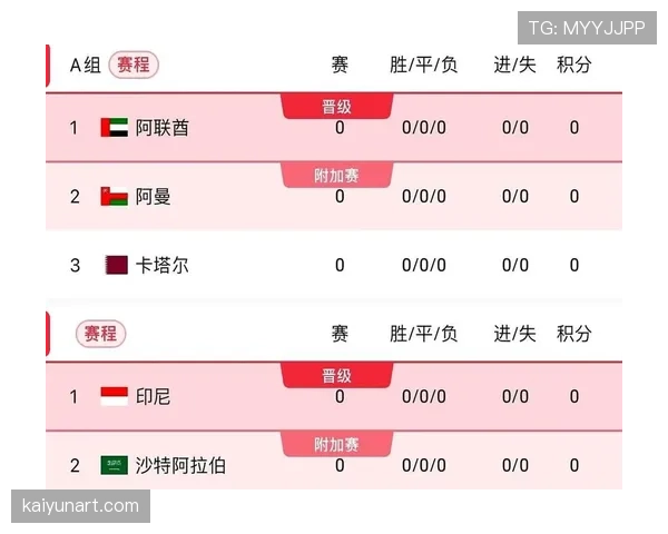 2026世界杯小组赛规则怎么算晋级和出线名额