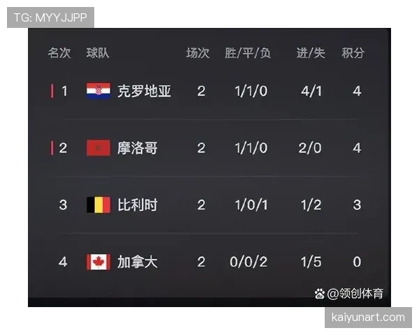 2026世界杯完整版净胜球解析