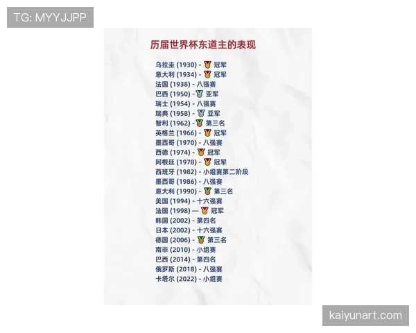 2026世界杯东道主小组出局案例盘点