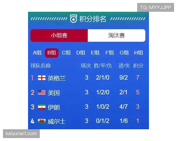 世界杯K组小组赛总结：三队晋级一队出局